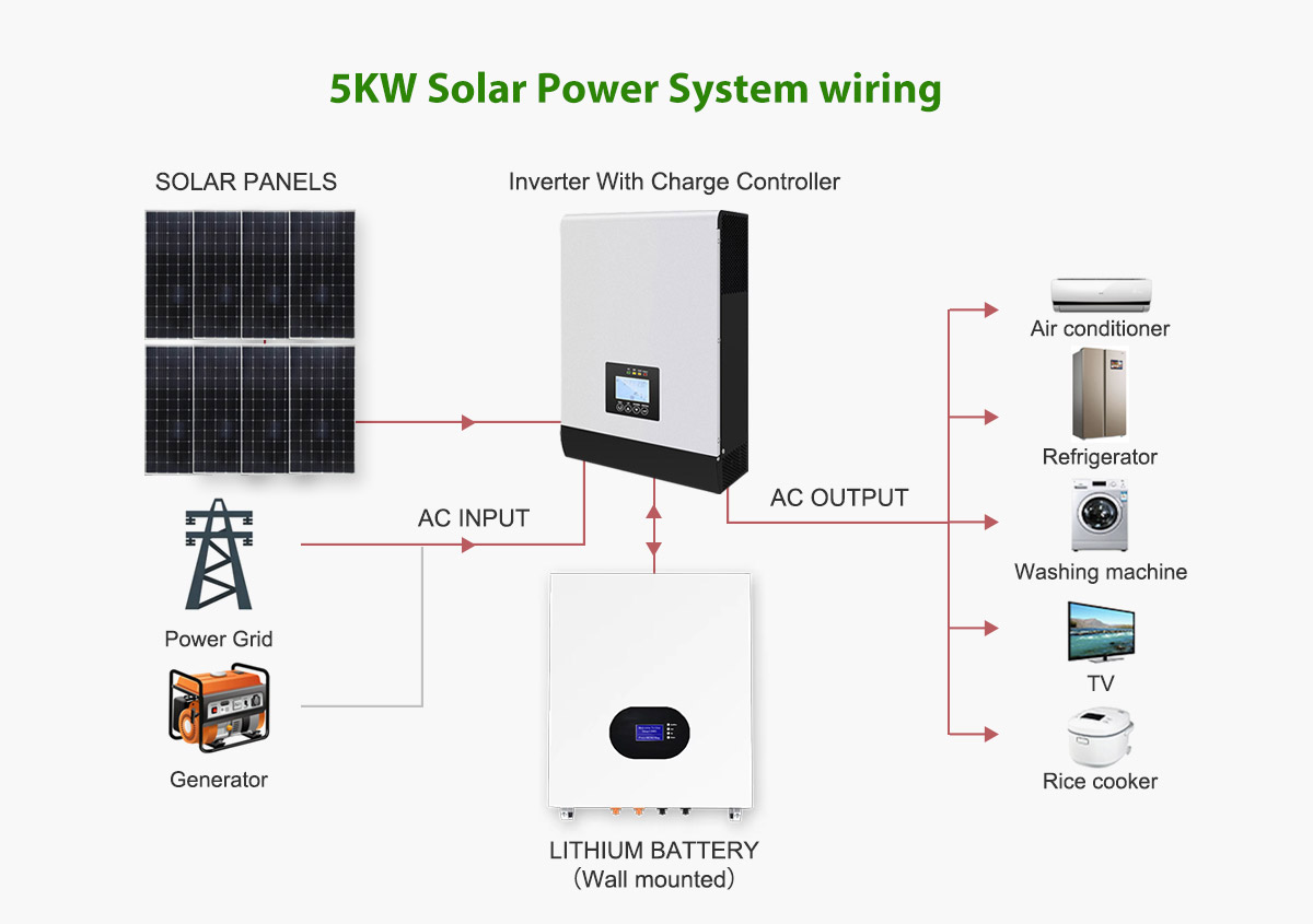 5kW SNW